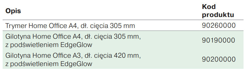 Niszczarka osobista
OPUS CS 2205