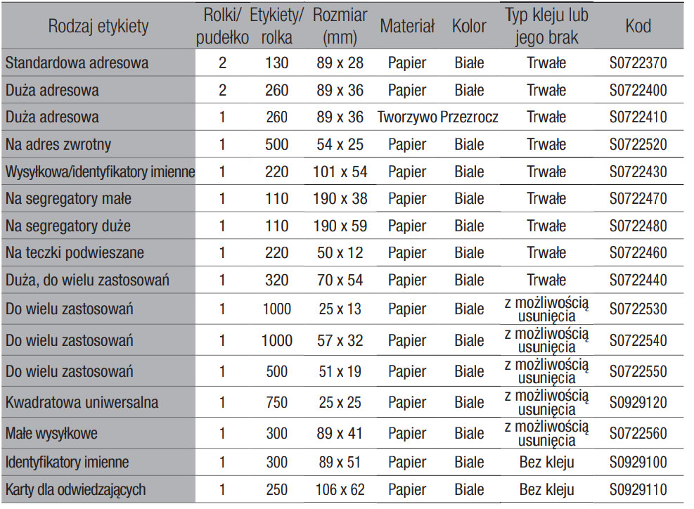 DYMO® Etykiety LabelWriter™
